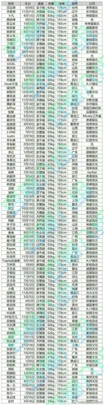 你好，男