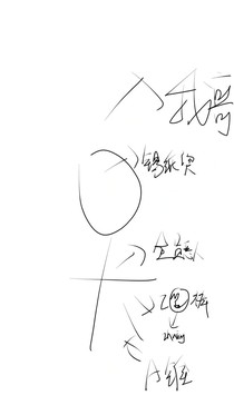 我哥錫紙燙