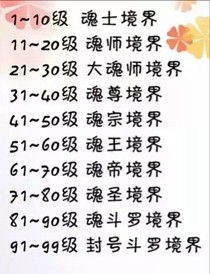 穿越到絕世位面