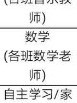 瞎扯淡之文