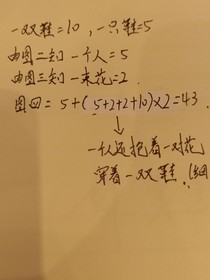 奇妙青春日常