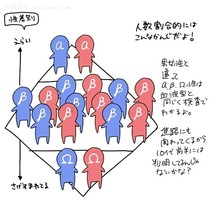 对A