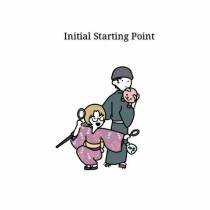 Initial Starting Point