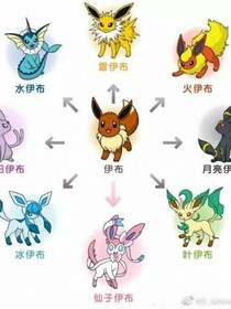 伊布家族无聊的人物介绍