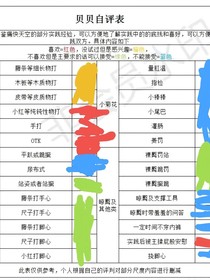 關(guān)于圈里的那些事
