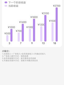二零二二年测试