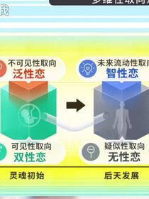舔狗进化录