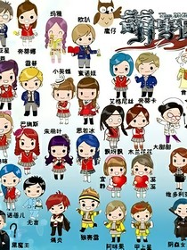 萌學園之逆行者
