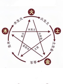 五行缺水