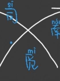 司南：觅