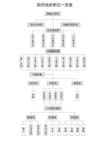 我只是开了个新号
