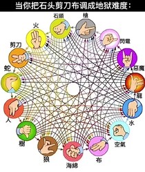 宝石之国：艾哲红石