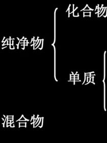 画画史（不定时发癫）