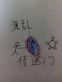混亂傳送門：第一季