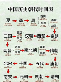 社会的灭亡