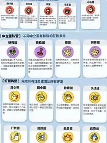 揪出捣蛋鬼（无尽模式）