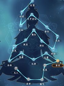 少年涉修仙世界