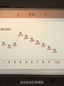 吊五cp杂文集
