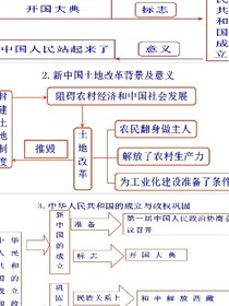 第二十七级职业高等专门学校