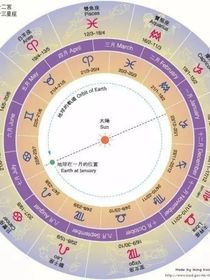 宫斗之十二守护星