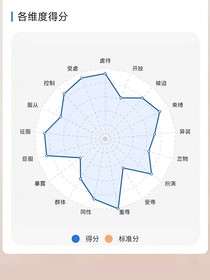 各种各样的文章