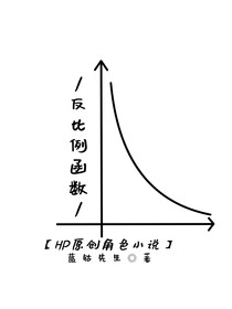 HP：反比例函数