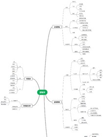 逻辑学