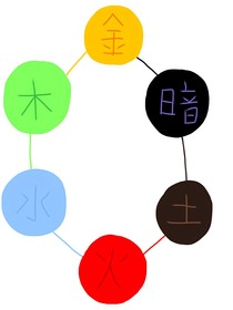 六大元素之光暗對決