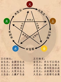 TF四代：五行相行