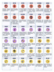 揪出捣蛋鬼之日常工作