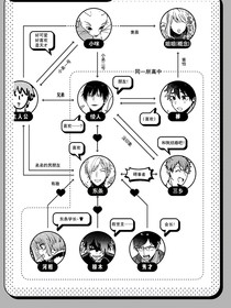 絕對bl同人