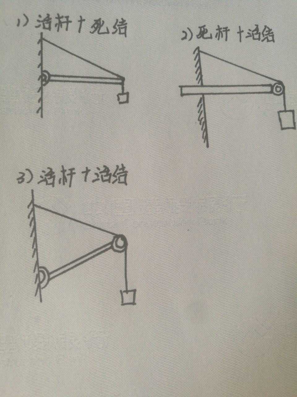 否则无确定受力 (2)轻绳轻杆模型中通常从绳结处下手进行受力分析