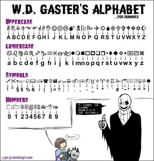 语言 老g我是你们的数学老师,我叫gaster你们可以叫我g 经过叽里呱啦
