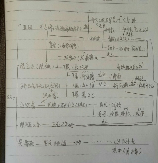 关于人物关系-弈瞳:二心必诛-话本小说网