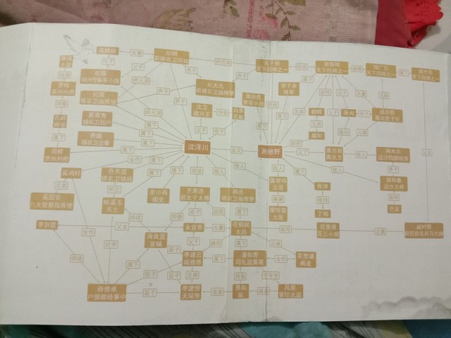 将进酒关系图(完整)-将进酒(上)-话本小说网