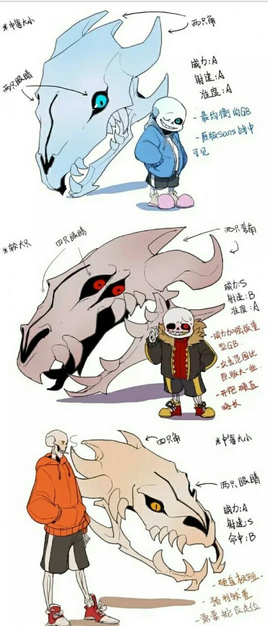 传说之下内外网sans介绍