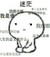 配
