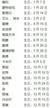 萬能人物