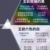 丁