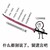 啥都是
