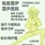 雷伊