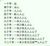 众人