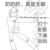 白父