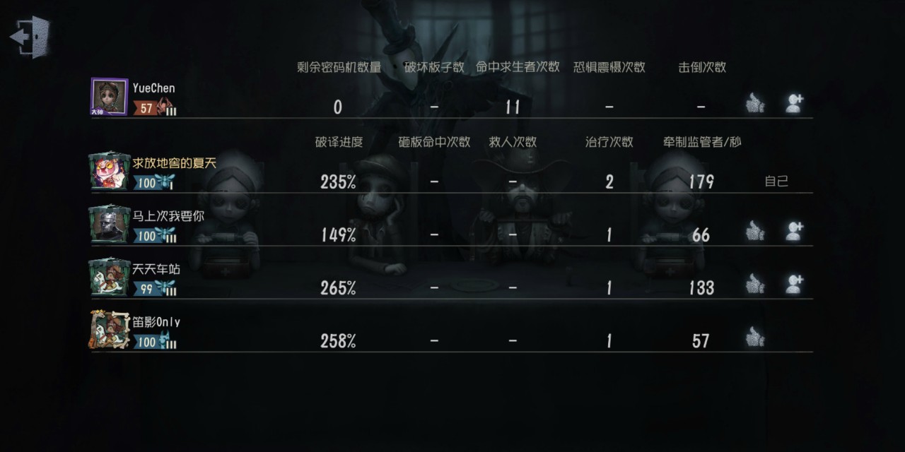 哪个服务器是第五人格玩家的首选？  第1张