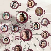 葉羅麗穿越