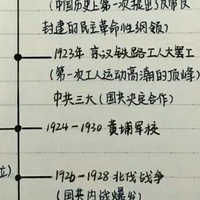 解锁关卡