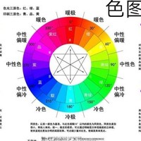 狗屁文章