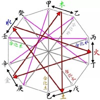 前期历史后期仙侠