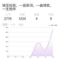 集邮
