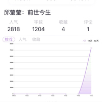 仙女与晚风皆甜v
